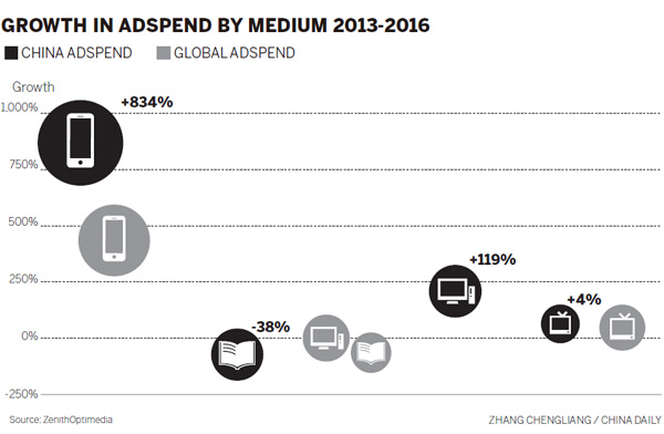 Crece el mercado de la publicidad móvil