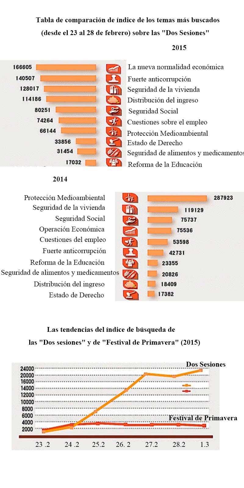 "Nueva Normalidad Económica" ocupa el primer lugar en la búsqueda entre los internautas chinos 