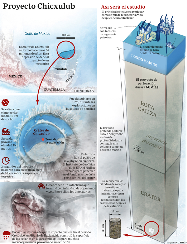 Empiezan a perforar el cráter del meteorito que acabó con los dinosaurios en México