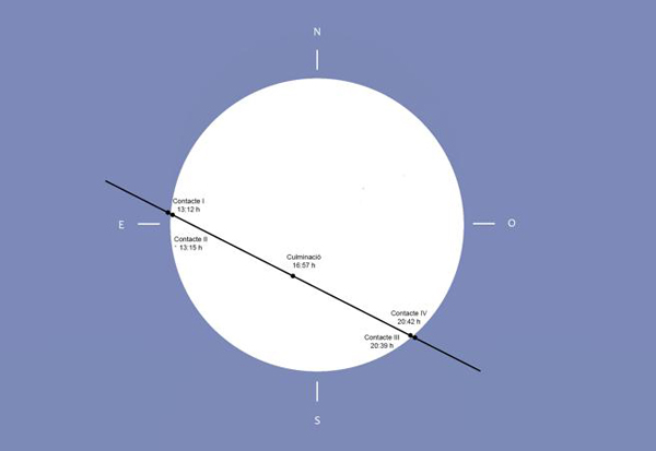 Hoy se podrá observar el tránsito de Mercurio durante casi todo el día