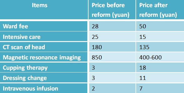 Beijing inicia una reforma médica histórica que separa los servicios hospitalarios de los farmacéuticos