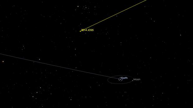 Un asteroide tan grande como el Pe?ón de Gibraltar se acerca a la Tierra