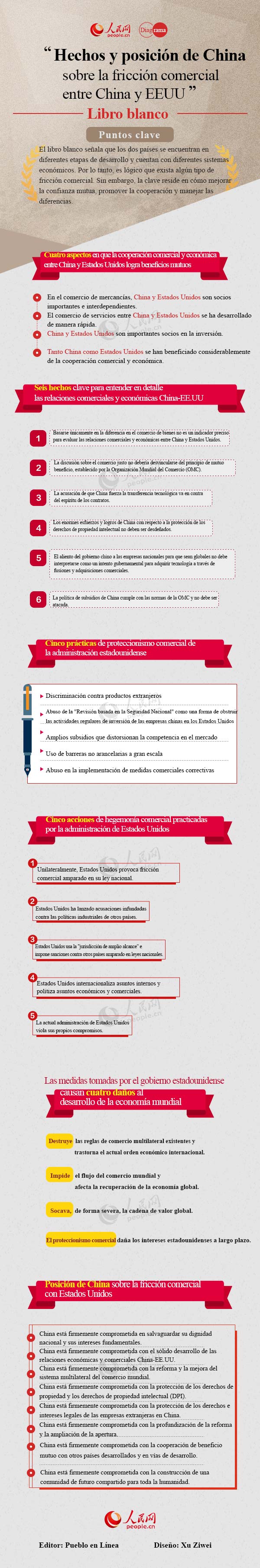 Puntos clave del libro blanco acerca de los hechos y la posición de China sobre la fricción comercial entre China y EEUU (diagrama)