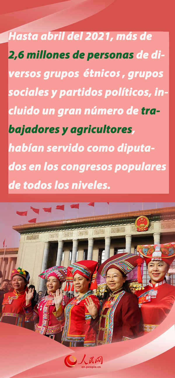 Aspectos destacados de la democracia china